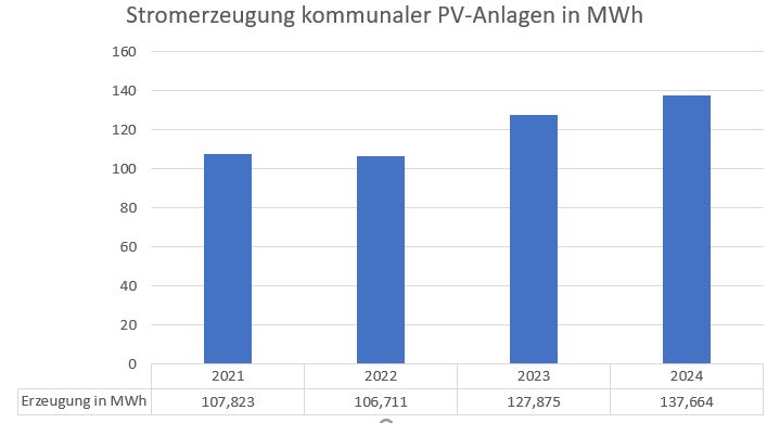 2025 Umweltamt Klimadiagramm 1